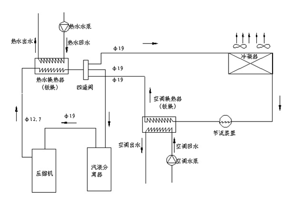 長(zhǎng)沙中央空調(diào),湖南中央空調(diào),長(zhǎng)沙格力中央空調(diào),長(zhǎng)沙麥克維爾中央空調(diào),長(zhǎng)沙大金中央空調(diào),長(zhǎng)沙中央安裝施工,長(zhǎng)沙中央空調(diào)公司哪家好？湖南辰遠(yuǎn)空調(diào)工程有限公司